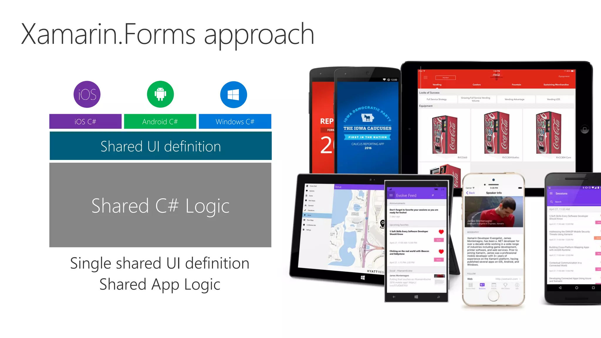 Shared C# Logic Windows C#Android C#iOS C# Shared UI definition Single shared UI definition Shared App Logic 