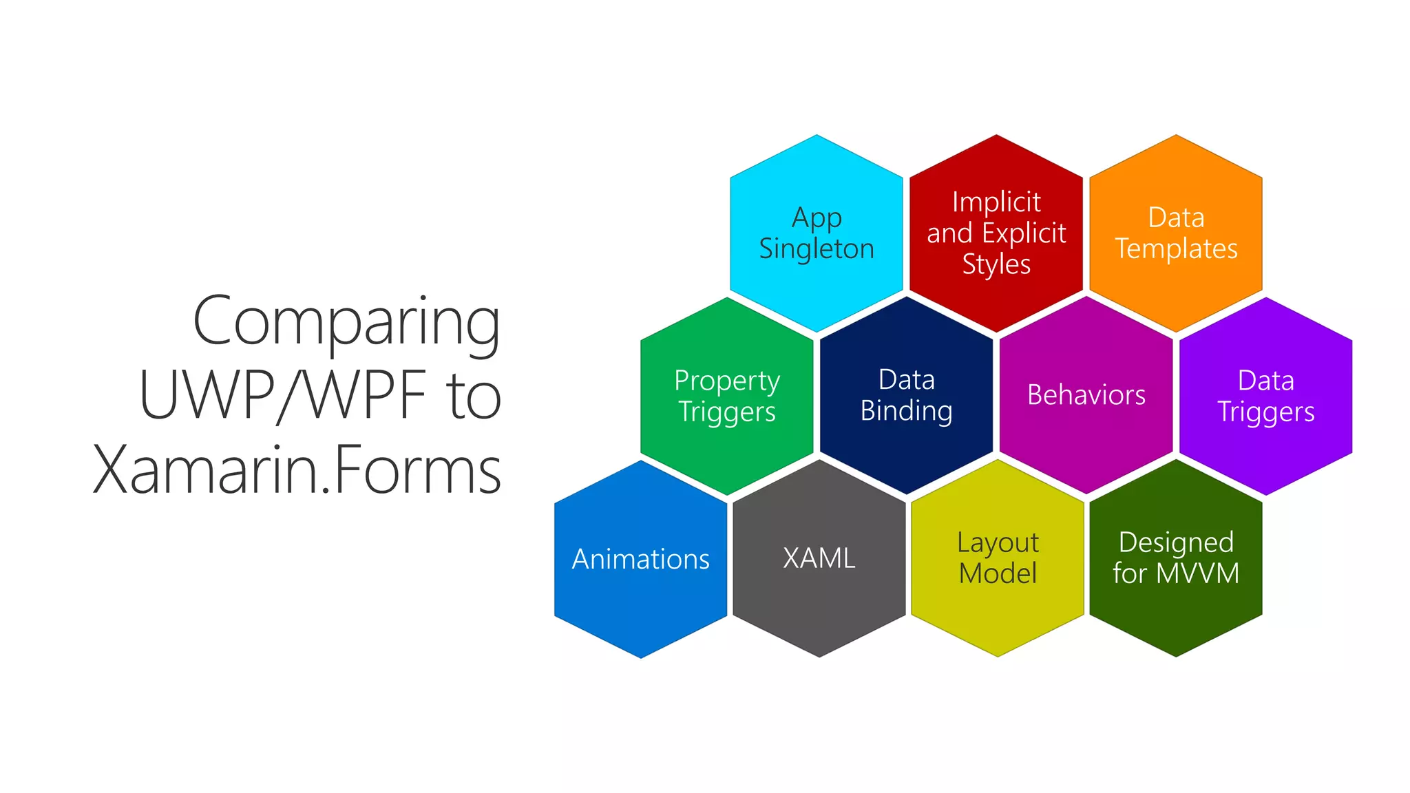 App Singleton Data Binding Behaviors Implicit and Explicit Styles Data Templates Data Triggers Property Triggers XAML Layout Model Designed for MVVMAnimations 