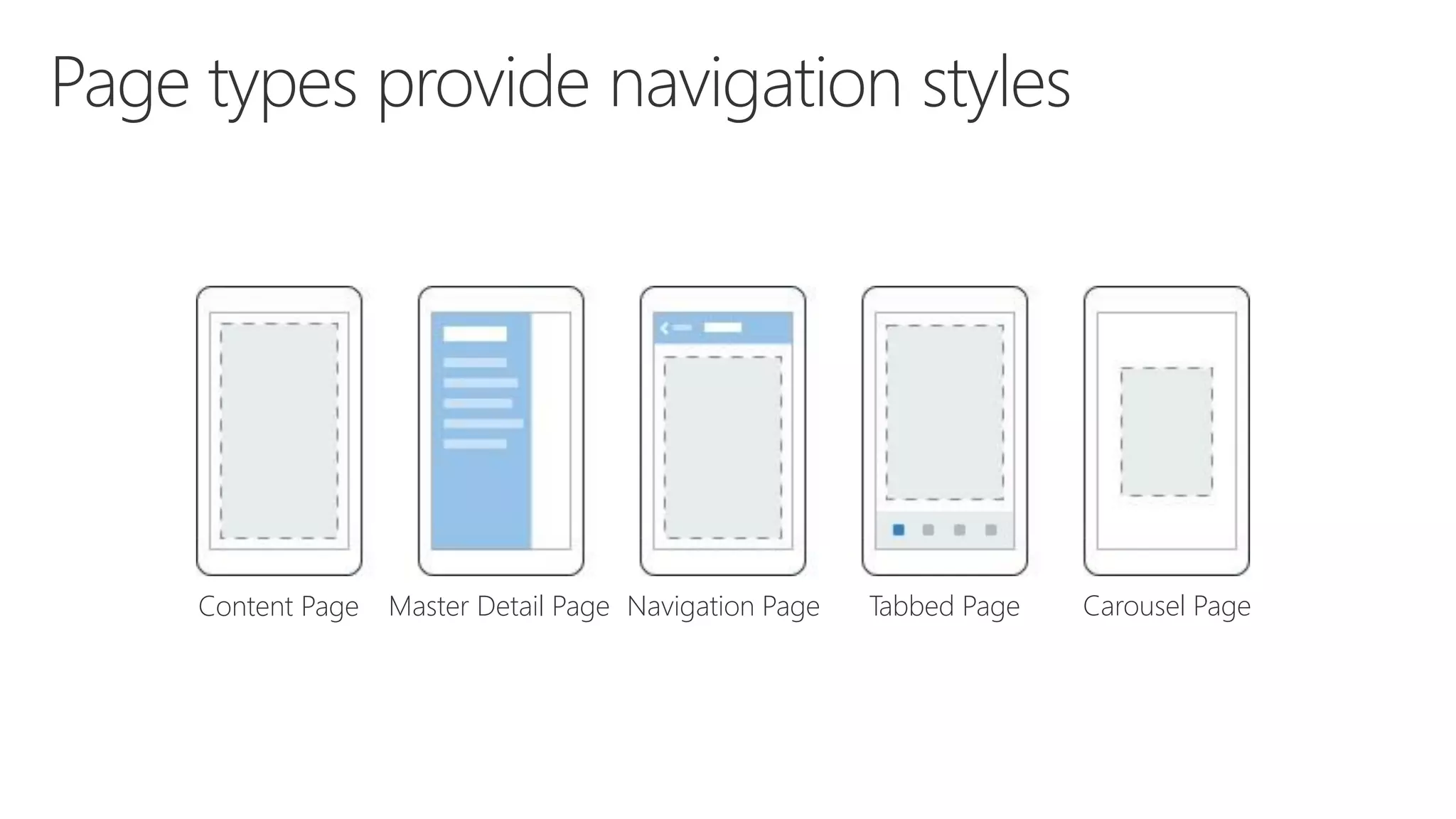 Content Page Master Detail Page Navigation Page Tabbed Page Carousel Page 