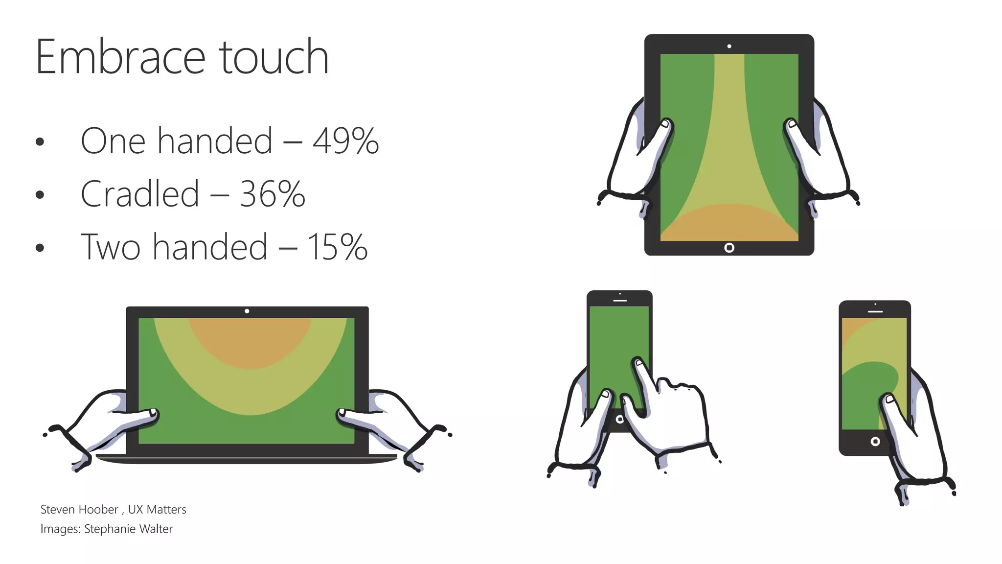 Steven Hoober , UX Matters Images: Stephanie Walter 