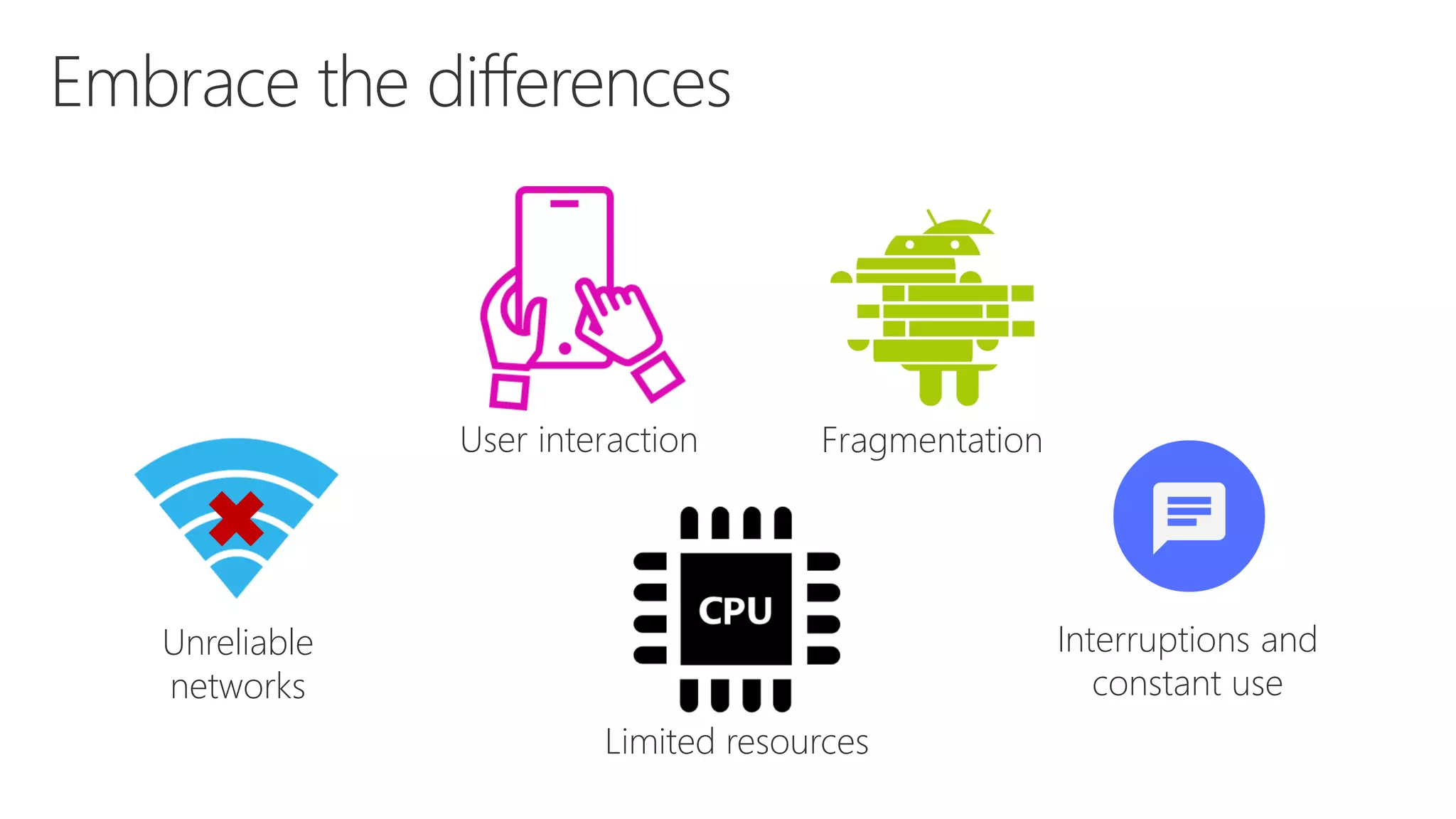Fragmentation Unreliable networks User interaction Limited resources Interruptions and constant use 