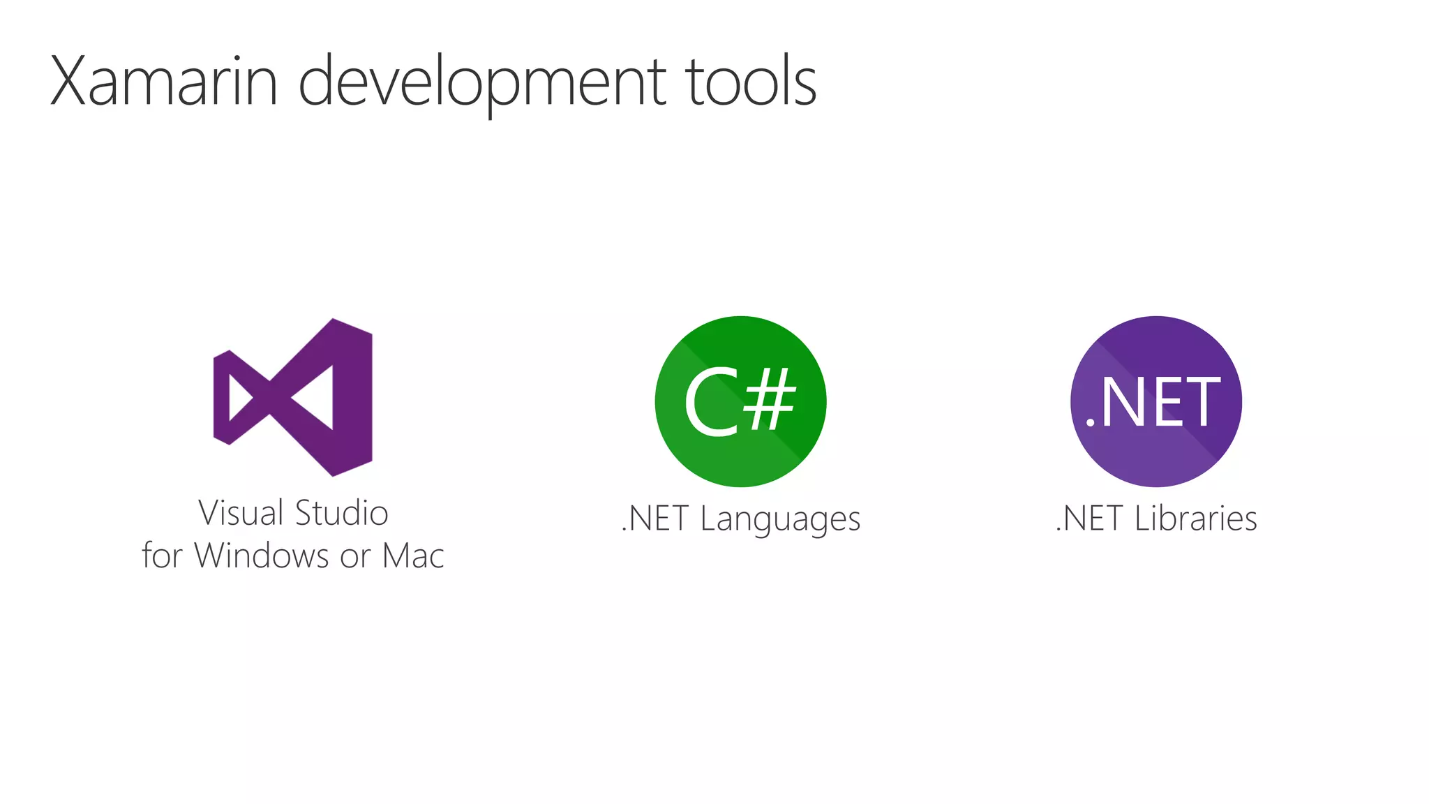Visual Studio for Windows or Mac .NET Languages .NET Libraries 