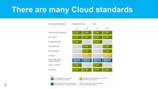 Cloud Privacy & Security compliance | PPTX