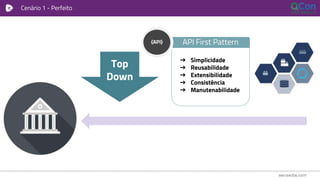 Cenário 1 - Perfeito
➔ Simplicidade
➔ Reusabilidade
➔ Extensibilidade
➔ Consistência
➔ Manutenabilidade
API First Pattern{API}
Top
Down
 