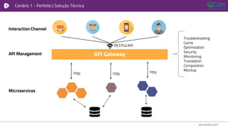 Cenário 1 - Perfeito | Solução Técnica
http http http
API Gateway
Troubleshooting
Cache
Optimization
Security
Monitoring
Translation
Composition
Mockup
RESTful API
Interaction Channel
API Management
Microservices
 