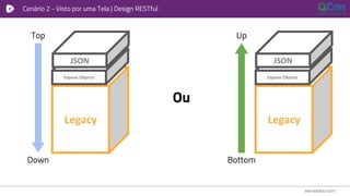 Cenário 2 - Visto por uma Tela | Design RESTful
Legacy
Expose Objects
JSON
Down
Top
Legacy
Expose Objects
JSON
Bottom
Up
Ou
 