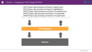 Cenário 3 - Integrado por XML | Design RESTful?
API Gateway
Backend
[GET] https://api.sensedia.com/bank/v1/getAccount
[GET] https://api.sensedia.com/bank/v1/getBalance
[POST] https://api.sensedia.com/bank/v1/createAccount
[POST] https://api.sensedia.com/bank/v1/createDebit
[POST] https://api.sensedia.com/bank/v1/createCredit
 