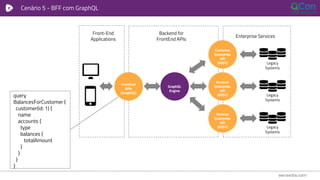 Cenário 5 - BFF com GraphQL
Account
Enterprise
API
(REST)
Front-End
Applications
Legacy
Systems
Enterprise Services
Backend for
FrontEnd APIs
GraphQL
Engine
FrontEnd
APIs
(GraphQL)
Balance
Enterprise
API
(REST) Legacy
Systems
Customer
Enterprise
API
(REST) Legacy
Systems
query
BalancesForCustomer {
customer(id: 1) {
name
accounts {
type
balances {
totalAmount
}
}
}
}
 