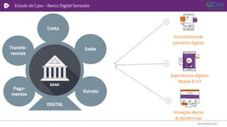 Estudo de Caso - Banco Digital Sensedia
Conta
Extrato
Paga-
mentos
Transfe-
rencias
Saldo
BANK
DIGITAL
Inovação aberta
& plataformas
Ecossistema de
parceiros digitais
Experiências digitais:
Mobile & IoT
 