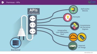 Premissas - APIs
Backend
APIs
The Digital Glue
Integrações
com Aplicações
SaaS
Aplicações
Móveis
Internet
of Things
Inovação
Ecossistema
de Parceiros
Digitais
 