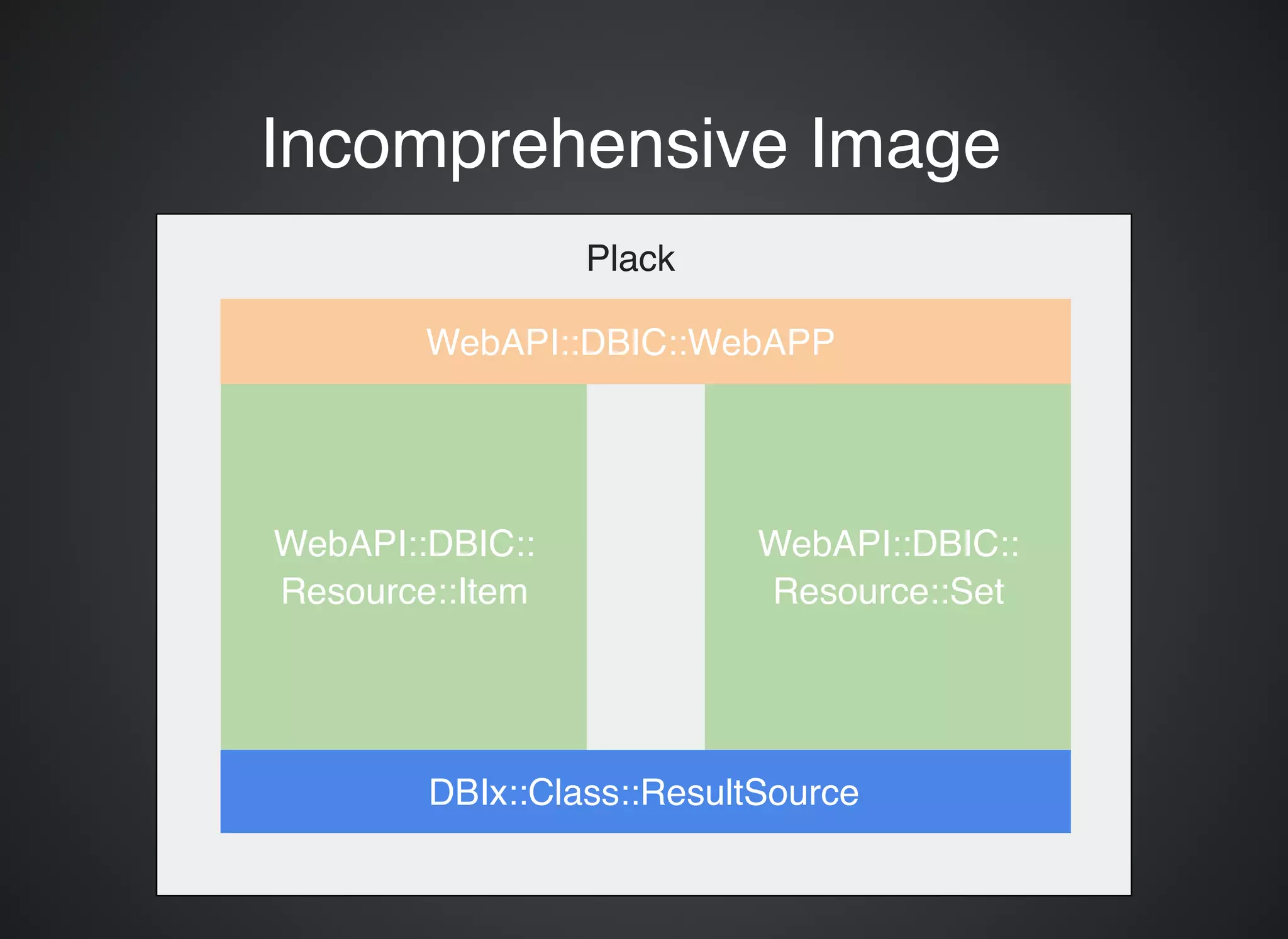 Incomprehensive ImageIncomprehensive Image WebAPI::DBIC::WebAPP WebAPI::DBIC:: Resource::Item WebAPI::DBIC:: Resource::Set DBIx::Class::ResultSource Plack 