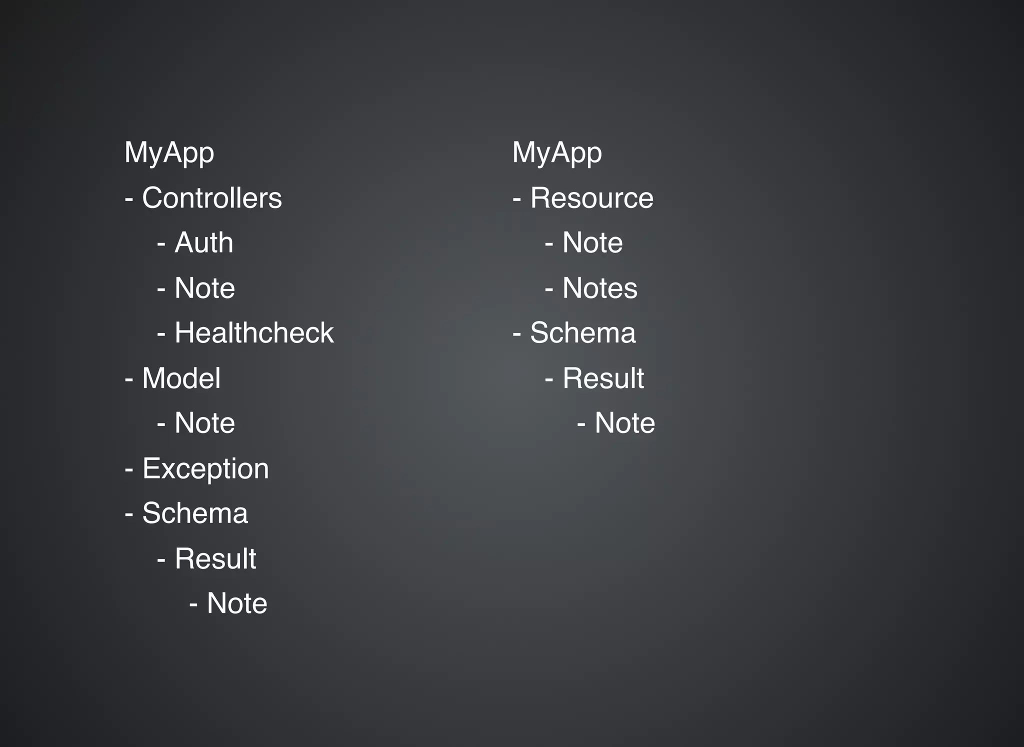MyApp - Controllers - Auth - Note - Healthcheck - Model - Note - Exception - Schema - Result - Note MyApp - Resource - Note - Notes - Schema - Result - Note 