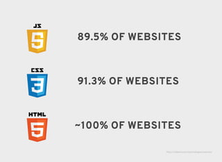 89.5% OF WEBSITES89.5% OF WEBSITES
91.3% OF WEBSITES91.3% OF WEBSITES
~100% OF WEBSITES~100% OF WEBSITES
http://w3techs.com/technologies/overview
 