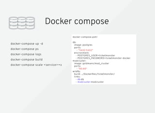 Docker for (Java) Developers