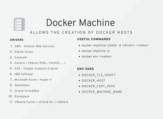 Docker for (Java) Developers
