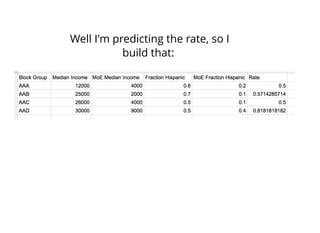 Well I'm predicting the rate, so I
build that:
 