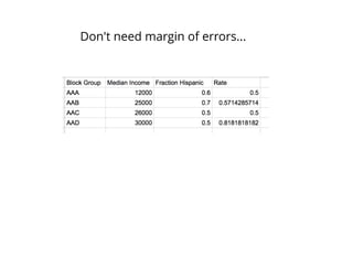 Don't need margin of errors...
 