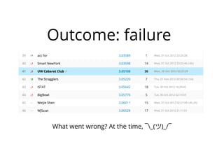 Outcome: failure
What went wrong? At the time, ¯_(ツ)_/¯
 