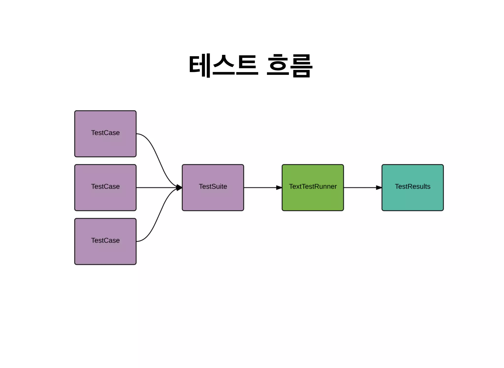 테스트테스트 흐름흐름
 