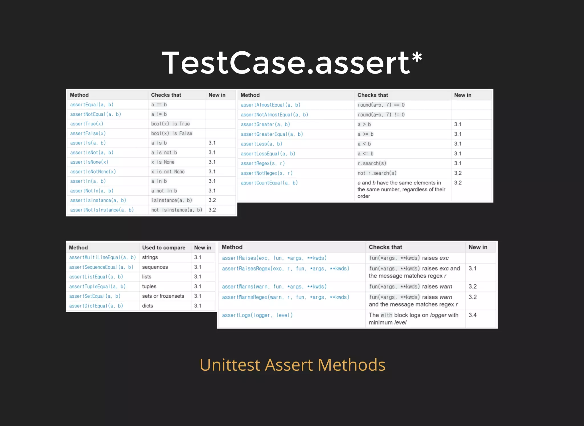 TestCase.assert*TestCase.assert*
Unittest Assert Methods
 