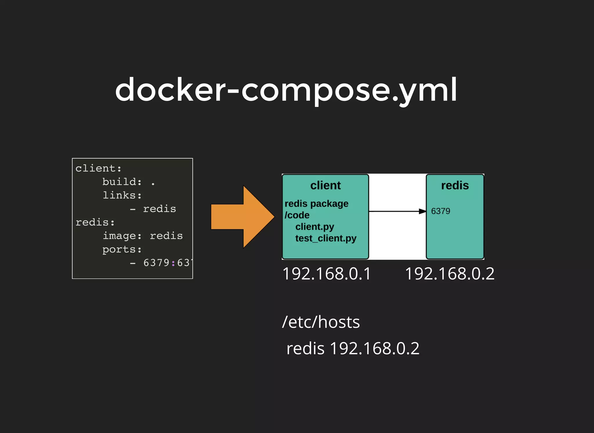 docker-compose.ymldocker-compose.yml
client:
build: .
links:
- redis
redis:
image: redis
ports:
- 6379:6379
192.168.0.2192.168.0.1
/etc/hosts
redis 192.168.0.2
 