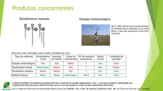 Este é o Material Publicitário da Distribuição Pública Direta pela SENCER - Ind. e Com. de Sensores Cerâmicos LTDA - ME de Títulos de Dívida de sua 1ª Emissão.
A PRESENTE OFERTA FOI DISPENSADA DE REGISTRO PELA COMISSÃO DE VALORES MOBILIÁRIOS “CVM”. A CVM NÃO GARANTE A VERACIDADE DAS
INFORMAÇÕES PRESTADAS PELO OFERTANTE NEM JULGA A SUA QUALIDADE OU A DOS VALORES MOBILIÁRIOS OFERTADOS.
Tensiômetros manuais Estação meteorológica
Não é 100% efetiva como monitoramento
De umidade pois é instalada em um único
ponto, o que não representa a área total
cultivada.
Produtos concorrentes
 