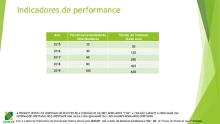 Este é o Material Publicitário da Distribuição Pública Direta pela SENCER - Ind. e Com. de Sensores Cerâmicos LTDA - ME de Títulos de Dívida de sua 1ª Emissão.
A PRESENTE OFERTA FOI DISPENSADA DE REGISTRO PELA COMISSÃO DE VALORES MOBILIÁRIOS “CVM”. A CVM NÃO GARANTE A VERACIDADE DAS
INFORMAÇÕES PRESTADAS PELO OFERTANTE NEM JULGA A SUA QUALIDADE OU A DOS VALORES MOBILIÁRIOS OFERTADOS.
Ano Parceiros/revendedores
/distribuidores
Vendas de Sistemas
(Cada ano)
2015 20
30
2016 40 120
2017 60
280
2018 80
420
2019 100 650
Indicadores de performance
 