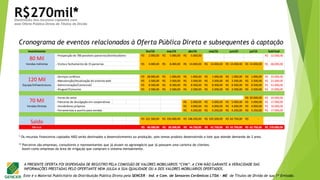 Este é o Material Publicitário da Distribuição Pública Direta pela SENCER - Ind. e Com. de Sensores Cerâmicos LTDA - ME de Títulos de Dívida de sua 1ª Emissão.
A PRESENTE OFERTA FOI DISPENSADA DE REGISTRO PELA COMISSÃO DE VALORES MOBILIÁRIOS “CVM”. A CVM NÃO GARANTE A VERACIDADE DAS
INFORMAÇÕES PRESTADAS PELO OFERTANTE NEM JULGA A SUA QUALIDADE OU A DOS VALORES MOBILIÁRIOS OFERTADOS.
R$270mil*
Cronograma de eventos relacionados à Oferta Pública Direta e subsequentes à captação
Destinação dos recursos captados com
esta Oferta Pública Direta de Títulos de Dívida
7
* Os recursos financeiros captados NÃO serão destinados a desenvolvimento ou produção, pois temos produto desenvolvido e lote que atende demanda de 2 anos.
** Parceiros são empresas, consultores e representantes que já atuam no agronegócio que já possuem uma carteira de clientes.
Assim como empresas da área de irrigação que compram o sistema mensalmente.
Investimento fev/15 mar/15 abr/15 mai/15 jun/15 jul/15 SubTotal
2.000,00R$ 5.000,00R$ 5.000,00R$ 12.000,00R$
Vendas Indiretas 4.000,00R$ 8.000,00R$ 14.000,00R$ 14.000,00R$ 14.000,00R$ 14.000,00R$ 68.000,00R$
28.000,00R$ 1.000,00R$ 1.000,00R$ 1.000,00R$ 1.000,00R$ 1.000,00R$ 33.000,00R$
3.500,00R$ 3.500,00R$ 3.500,00R$ 3.500,00R$ 3.500,00R$ 3.500,00R$ 21.000,00R$
Equipe/Infraestrutura 8.500,00R$ 8.500,00R$ 8.500,00R$ 8.500,00R$ 8.500,00R$ 8.500,00R$ 51.000,00R$
2.500,00R$ 2.500,00R$ 2.500,00R$ 2.500,00R$ 2.500,00R$ 2.500,00R$ 15.000,00R$
20.000,00R$ 20.000,00R$
- Palestras de divulgação em cooperativas 2.000,00R$ 5.000,00R$ 5.000,00R$ 5.000,00R$ 17.000,00R$
Vendas Diretas 4.000,00R$ 4.000,00R$ 4.000,00R$ 4.000,00R$ 16.000,00R$
4.250,00R$ 4.250,00R$ 4.250,00R$ 4.250,00R$ 17.000,00R$
221.500,00R$ 193.000,00R$ 148.250,00R$ 105.500,00R$ 62.750,00R$ -R$
Mensal 48.500,00R$ 28.500,00R$ 44.750,00R$ 42.750,00R$ 42.750,00R$ 62.750,00R$ 270.000,00R$
Saldo
- Vendedores próprios
- Ferramentas e auxilio para vendas
- Feiras do setor
80 Mil
120 Mil
70 Mil
- Prospecção de 700 possíveis parceiros/distribuidores
- Visita e fechamento de 15 parcerias
- Manutenção/Atualização do sistema web
- Serviços Jurídicos
- Administração/Comercial/
- Aluguel/Consumo
 