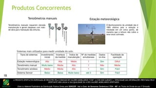 A PRESENTE OFERTA FOI DISPENSADA DE REGISTRO PELA COMISSÃO DE VALORES MOBILIÁRIOS “CVM”. A CVM NÃO GARANTE A VERACIDADE DAS INFORMAÇÕES PRESTADAS PELO
OFERTANTE NEM JULGA A SUA QUALIDADE OU A DOS VALORES MOBILIÁRIOS OFERTADOS.
Este é o Material Publicitário da Distribuição Pública Direta pela SENCER - Ind. e Com. de Sensores Cerâmicos LTDA - ME de Títulos de Dívida de sua 1ª Emissão.
18
Tensiômetros manuais Estação meteorológica
O Monitoramento da umidade não é
100% efetivo pois a estação é
instalada em um único ponto, de
maneira que a leitura não cobre a
área total cultivada.
Produtos Concorrentes
Tensiômetros manuais requerem elevada
manutenção e geram despesas com mão-
de-obra para realização das leituras.
18
 