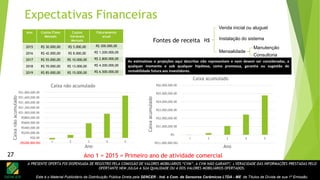 A PRESENTE OFERTA FOI DISPENSADA DE REGISTRO PELA COMISSÃO DE VALORES MOBILIÁRIOS “CVM”. A CVM NÃO GARANTE A VERACIDADE DAS INFORMAÇÕES PRESTADAS PELO
OFERTANTE NEM JULGA A SUA QUALIDADE OU A DOS VALORES MOBILIÁRIOS OFERTADOS.
Este é o Material Publicitário da Distribuição Pública Direta pela SENCER - Ind. e Com. de Sensores Cerâmicos LTDA - ME de Títulos de Dívida de sua 1ª Emissão.
27
Expectativas Financeiras
Ano Custos Fixos
Mensais
Custos
Variáveis
Mensais
Faturamento
anual
2015 R$ 30.000,00 R$ 5.000,00 R$ 300.000,00
2016 R$ 42.000,00 R$ 8.000,00 R$ 1.200.000,00
2017 R$ 55.000,00 R$ 10.000,00 R$ 2.800.000,00
2018 R$ 70.000,00 R$ 13.000,00 R$ 4.200.000,00
2019 R$ 85.000,00 R$ 15.000,00 R$ 6.500.000,00
Venda inicial ou aluguel
Mensalidade
R$
Manutenção
Consultoria
Fontes de receita
(R$200,000.00)
R$0.00
R$200,000.00
R$400,000.00
R$600,000.00
R$800,000.00
R$1,000,000.00
R$1,200,000.00
R$1,400,000.00
R$1,600,000.00
R$1,800,000.00
1 2 3 4 5
Caixanãoacumulado
Ano
Caixa não acumulado
R$(1,000,000.00)
R$-
R$1,000,000.00
R$2,000,000.00
R$3,000,000.00
R$4,000,000.00
R$5,000,000.00
R$6,000,000.00
1 2 3 4 5
Caixaacumulado
Ano
Caixa acumulado
Ano 1 = 2015 = Primeiro ano de atividade comercial
Instalação do sistema
27
As estimativas e projeções aqui descritas não representam e nem devem ser consideradas, a
qualquer momento e sob qualquer hipótese, como promessa, garantia ou sugestão de
rentabilidade futura aos investidores.
 