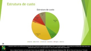 A PRESENTE OFERTA FOI DISPENSADA DE REGISTRO PELA COMISSÃO DE VALORES MOBILIÁRIOS “CVM”. A CVM NÃO GARANTE A VERACIDADE DAS INFORMAÇÕES PRESTADAS PELO
OFERTANTE NEM JULGA A SUA QUALIDADE OU A DOS VALORES MOBILIÁRIOS OFERTADOS.
Este é o Material Publicitário da Distribuição Pública Direta pela SENCER - Ind. e Com. de Sensores Cerâmicos LTDA - ME de Títulos de Dívida de sua 1ª Emissão.
28
Estrutura de custo
28
Salários
35%
Escritório
8%
Comercial
37%
Jurídico
2%
Viagens
10%
Outros
8%
Estrutura de custo
Salários Escritório Comercial Jurídico Viagens Outros
 