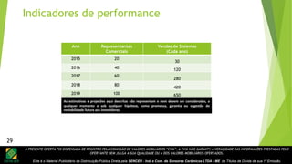 A PRESENTE OFERTA FOI DISPENSADA DE REGISTRO PELA COMISSÃO DE VALORES MOBILIÁRIOS “CVM”. A CVM NÃO GARANTE A VERACIDADE DAS INFORMAÇÕES PRESTADAS PELO
OFERTANTE NEM JULGA A SUA QUALIDADE OU A DOS VALORES MOBILIÁRIOS OFERTADOS.
Este é o Material Publicitário da Distribuição Pública Direta pela SENCER - Ind. e Com. de Sensores Cerâmicos LTDA - ME de Títulos de Dívida de sua 1ª Emissão.
29
Ano Representantes
Comerciais
Vendas de Sistemas
(Cada ano)
2015 20
30
2016 40 120
2017 60
280
2018 80
420
2019 100 650
Indicadores de performance
29
As estimativas e projeções aqui descritas não representam e nem devem ser consideradas, a
qualquer momento e sob qualquer hipótese, como promessa, garantia ou sugestão de
rentabilidade futura aos investidores.
 