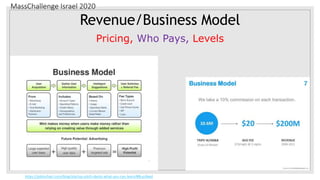 MassChallenge Israel 2020
Revenue/Business Model
Pricing, Who Pays, Levels
https://piktochart.com/blog/startup-pitch-decks-what-you-can-learn/#Buzzfeed
 