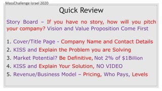 MassChallenge Israel 2020
Quick Review
Story Board – If you have no story, how will you pitch
your company? Vision and Value Proposition Come First
1. Cover/Title Page - Company Name and Contact Details
2. KISS and Explain the Problem you are Solving
3. Market Potential? Be Definitive, Not 2% of $1Billion
4. KISS and Explain Your Solution, NO VIDEO
5. Revenue/Business Model – Pricing, Who Pays, Levels
 