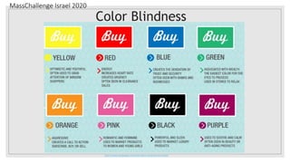 MassChallenge Israel 2020
Color Blindness
https://www.changeagain.me/what-colors-can-bring-you-money/
 