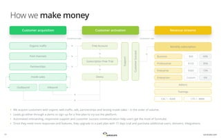 survicate.com
How we make money
11
‣ We acquire customers with organic web traﬃc, ads, partnerships and testing inside sales – in the order of volume.
‣ Leads go either through a demo or sign up for a free plan to try out the platform.
‣ Automated onboarding, responsive support and customer success communication help users get the most of Survicate.
‣ Once they need more responses and features, they upgrade to a paid plan with 15 days trial and purchase additional users, domains, integrations.
Customer acquisition Customer activation Revenue streams
Organic traﬃc
Paid channels
Partnerships
Inside sales
Outbound Inbound
Free Account
Subscription Free Trial
Demo
Support
CustomerSuccess
%
Monthly subscription
Business
Professional
Enterprise
Enterprise+
$60
$120
$360
Custom
44%
35%
15%
6%
Addons
CAC = ~$200 LTV = ~$800
Trainings
%
%
%
%
%
%
Conversion rate: Conversion rate:
%
 