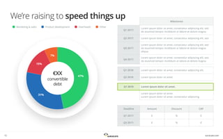 survicate.com
We’re raising to speed things up Milestones
Q1 2017:
Lorem ipsum dolor sit amet, consectetur adipiscing elit, sed
do eiusmod tempor incididunt ut labore et dolore magna.
Q2 2017: Lorem ipsum dolor sit amet, consectetur adipiscing elit, sed
Q3 2017:
Lorem ipsum dolor sit amet, consectetur adipiscing elit, sed
do eiusmod tempor incididunt ut labore et dolore magna
aliqua.
Q4 2017:
Lorem ipsum dolor sit amet, consectetur adipiscing elit, sed
do eiusmod tempor incididunt ut labore et dolore magna.
Q1 2018: Lorem ipsum dolor sit amet, consectetur adipiscing elit,
Q2 2018: Lorem ipsum dolor sit amet.
Q1 2019: Lorem ipsum dolor sit amet.
Lorem ipsum dolor sit amet.
Lorem ipsum dolor sit amet, consectetur adipiscing.
7%
15%
31%
47%
Marketing & sales Product development Overheads Other
12
Deadline Amount Discount CAP
Q1 2017: € % €
Q3 2017: € % €
€XX
convertible
debt
 