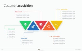 survicate.com
Customer acquisition
17
‣ Lorem ipsum dolor sit amet
‣ Lorem ipsum dolor sit amex
‣ Lorem ipsum dolor sit amet
‣ Lorem ipsum dolor sit amet
‣ Lorem ipsum dolor sit amet
Obfuscated
Obfuscated
‣ Targeted Lorem ipsum
‣ Targeted Lorem ipsum
‣ Targeted Lorem ipsum
‣ Targeted Lorem ipsum
‣ Lorem ipsum dolor sit amet
‣ Lorem ipsum dolor sit amex
‣ Lorem ipsum dolor sit amet
Obfuscated
Obfuscated
‣ Targeted Lorem ipsum
‣ Targeted Lorem ipsum
‣ Targeted Lorem ipsum
Obfuscated
‣ Lorem ipsum
‣ Lorem ipsum
‣ Lorem ipsum
‣ Lorem ipsum
‣ Lorem ipsum
 
