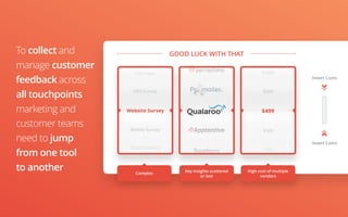 To collect and
manage customer
feedback across
all touchpoints
marketing and
customer teams
need to jump
from one tool
to another
GOOD LUCK WITH THAT
Key insights scattered
or lost
High cost of multiple
vendors
Complex
Intercept
NPS Survey
Website Survey
Mobile Survey
Questionnaire
$1000
$500
$499
$500
$70
Insert Coins
Insert Coins
 