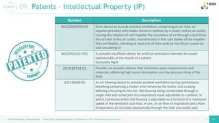 page
page
Airess Emergency Resuscitator – Improving Cardiorespiratory techniques in the Covid and post Covid era
09. Patents – Intellectual Property (IP)
Number Description
WO/2020/070349 Drive device to provide assisted ventilation, comprising an air inlet, an
impeller provided with blades driven in rotation by a motor, and an air outlet,
causing the rotation of said impeller the circulation of air through a duct from
the air inlet to the air outlet, characterized in that said blades of the impeller
they are flexible, vibrating at least one of their ends by the thrust caused by
said circulating air
WO/2020/221952 A portable insufflator device for artificial ventilation intended to couple
operationally at the mouth of a patient
Exclusivity Right
201930714 ES Provides an acoustic silencer that minimizes space requirements and
materials, obtaining high sound attenuation and low pressure drop of the
fluid.
201530458 ES An air blowing device to provide assisted ventilation during spontaneous
breathing comprising a motor; a fan driven by the motor, and a casing
defining a housing for the fan, the housing being connectable through a
single inlet and outlet port to a respiratory mask adjustable to a patient, in
which a pressure within the housing is adjustable as a function of a rotational
speed of the ventilator such that, in use, an air flow of Inspiration and a flow
of expiratory air circulate substantially through the inlet and outlet port.
11
 