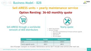 page
page
10. Business Model - B2B
Airess Emergency Resuscitator – Improving Cardiorespiratory techniques in the Covid and post Covid era 12 12
Sell AIRESS through a worldwide
network of AED distributors
Out of Europe: transport no included. Maintenance service don’t include clean service after each use.
• Build a big portfolio
• Services included
• Virus filters and Disinfection Firmware/software upgrade.
• Reposition NBD.
• Spare pieces
• Hot line support
Concept Europe Out of Europe
Unit 1300 € 1300 €
Yearly upgrade quote 480 € 480 €
Yearly quote
Sell AIRESS units + yearly maintenance service
Option Renting: 36-60 monthly quote
 