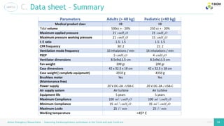 page
page
Airess Emergency Resuscitator – Improving Cardiorespiratory techniques in the Covid and post Covid era 34
C. Data sheet – Summary
 