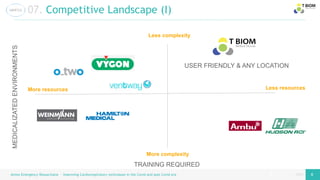 page
page
Airess Emergency Resuscitator – Improving Cardiorespiratory techniques in the Covid and post Covid era 8 8
07. Competitive Landscape (I)
Less complexity
More complexity
Less resources
More resources
MEDICALIZATED
ENVIRONMENTS
USER FRIENDLY & ANY LOCATION
TRAINING REQUIRED
 