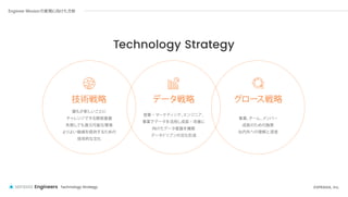 Engineer Missionの実現に向けた方針
©SPRASIA, Inc.
Technology Strategy
Engineers
データ戦略
営業・マーケティング、
エンジニア、
事業でデータを活用し成長・改善に
向けたデータ基盤を構築
データドリブンの文化形成
技術戦略
誰もが新しいことに
チャレンジできる開発基盤
失敗しても復元可能な環境
よりよい価値を提供するための
技術的な文化
Technology Strategy
グロー
ス戦略
事業、
チーム、
メンバー
成長のための施策
社内外への理解と浸透
 