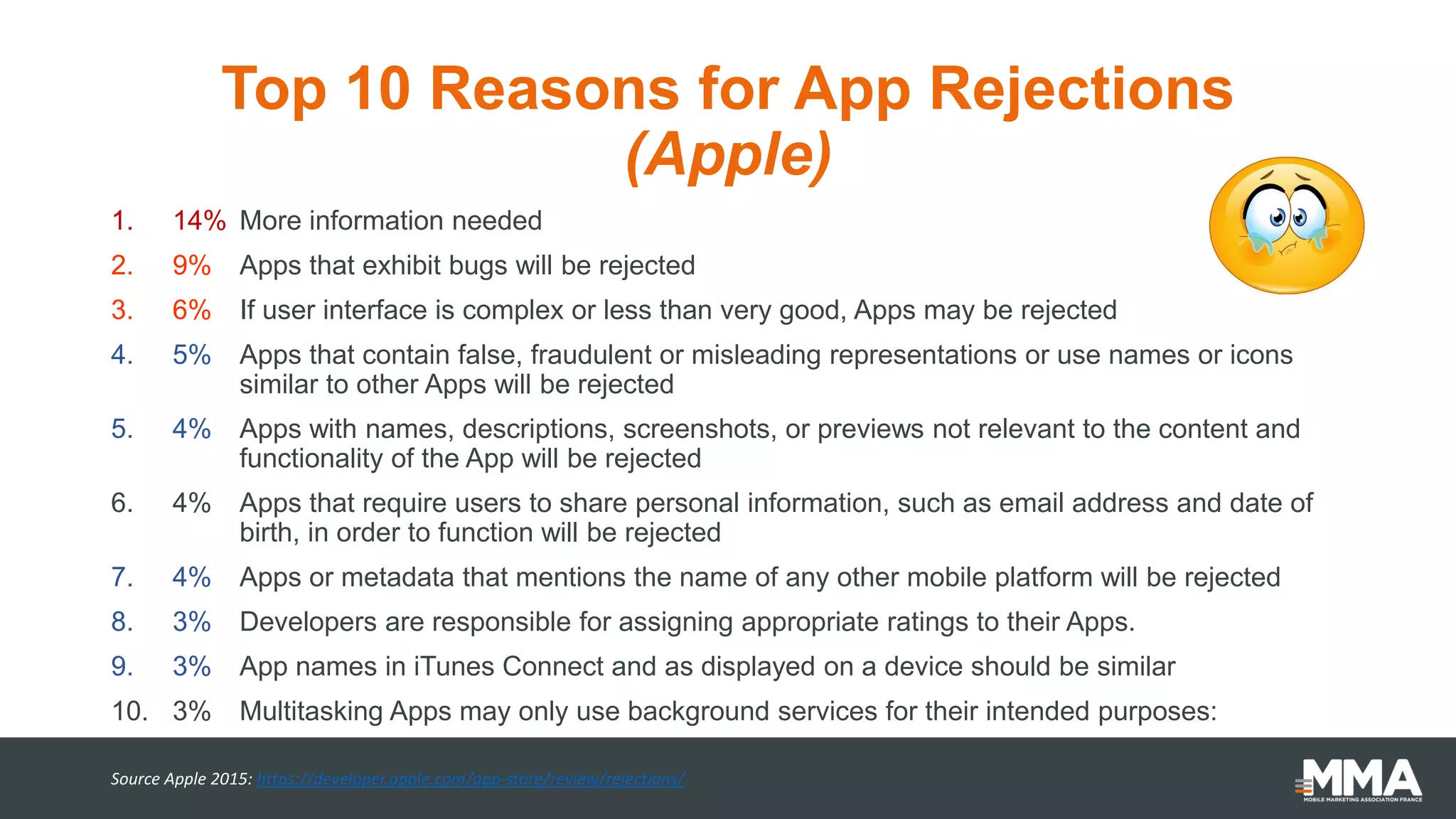 Top 10 Reasons for App Rejections
(Apple)
1. 14% More information needed
2. 9% Apps that exhibit bugs will be rejected
3. 6% If user interface is complex or less than very good, Apps may be rejected
4. 5% Apps that contain false, fraudulent or misleading representations or use names or icons
similar to other Apps will be rejected
5. 4% Apps with names, descriptions, screenshots, or previews not relevant to the content and
functionality of the App will be rejected
6. 4% Apps that require users to share personal information, such as email address and date of
birth, in order to function will be rejected
7. 4% Apps or metadata that mentions the name of any other mobile platform will be rejected
8. 3% Developers are responsible for assigning appropriate ratings to their Apps.
9. 3% App names in iTunes Connect and as displayed on a device should be similar
10. 3% Multitasking Apps may only use background services for their intended purposes:
Source Apple 2015: https://developer.apple.com/app-store/review/rejections/
 