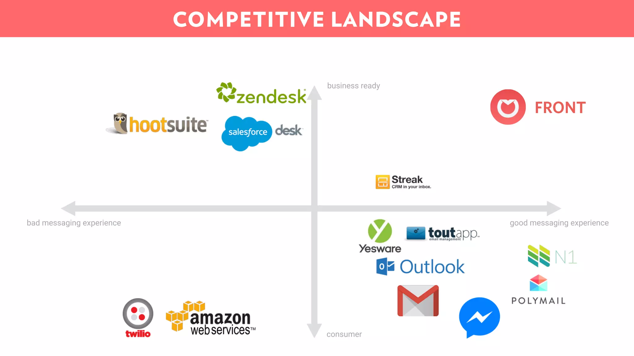 good messaging experience
business ready
consumer
bad messaging experience
FRONT
COMPETITIVE LANDSCAPE
 
