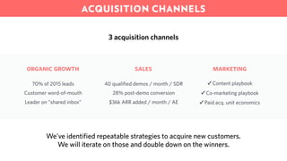 3 acquisition channels
organic growth sales marketing
70% of 2015 leads
Customer word-of-mouth
Leader on “shared inbox”
40...