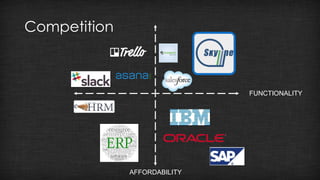 Competition 
FUNCTIONALITY 
AFFORDABILITY 
 
