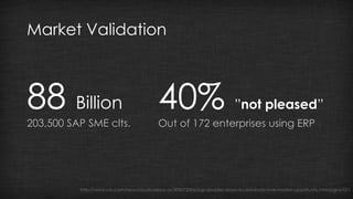 Market Validation 
88 Billion 
203,500 SAP SME clts. 
40% ”not pleased” 
Out of 172 enterprises using ERP 
http://www.crn.com/news/applications-os/300072096/sap-doubles-down-to-dominate-sme-market-opportunity.htm/pgno/0/1 
 