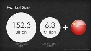 Market Size 
http://www.gartner.com/newsroom/id/2783517 
152.3 
Billion 
SME IT spending 
@ 2014 
6.3 
Million 
SME in United States 
@ 2014 
 